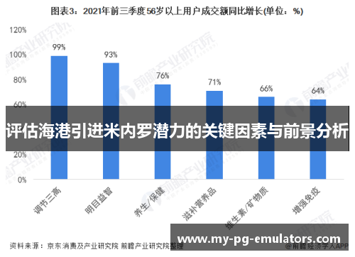 评估海港引进米内罗潜力的关键因素与前景分析 评估海港引进米内罗潜力的关键因素与前景分析