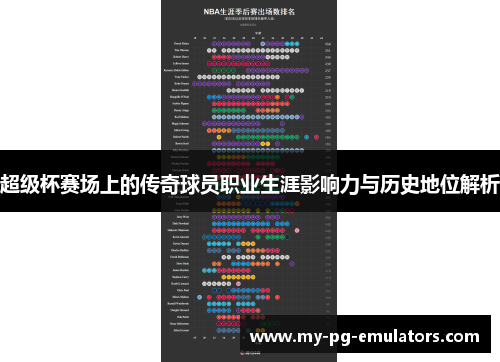 超级杯赛场上的传奇球员职业生涯影响力与历史地位解析 超级杯赛场上的传奇球员职业生涯影响力与历史地位解析