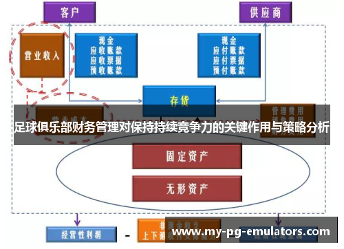 足球俱乐部财务管理对保持持续竞争力的关键作用与策略分析