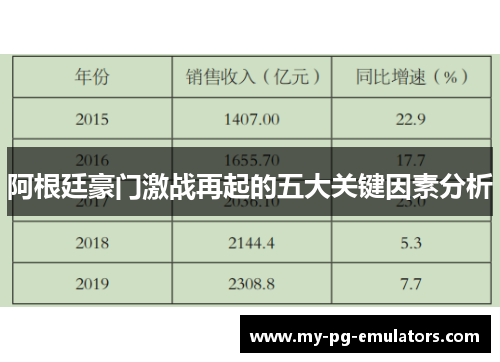 阿根廷豪门激战再起的五大关键因素分析