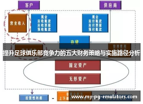 提升足球俱乐部竞争力的五大财务策略与实施路径分析