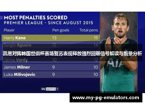 凯恩对阵韩国世俱杯赛场复苏表现释放强烈回暖信号解读与前景分析