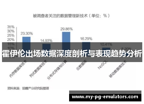 霍伊伦出场数据深度剖析与表现趋势分析