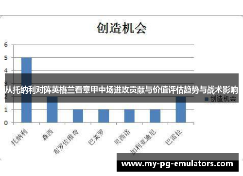 从托纳利对阵英格兰看意甲中场进攻贡献与价值评估趋势与战术影响 从托纳利对阵英格兰看意甲中场进攻贡献与价值评估趋势与战术影响